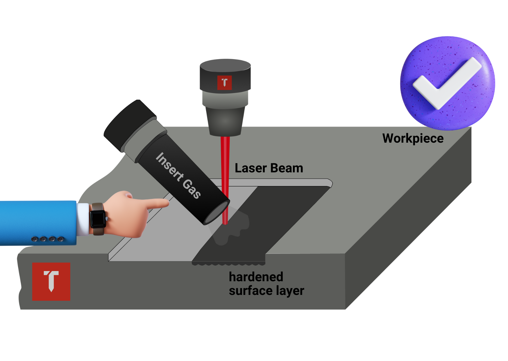 Laser Hardening Machine